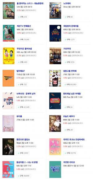 [월요일 예능] 8일 오후 주요 예능 프로그램 편성표-지난주 시청률은?