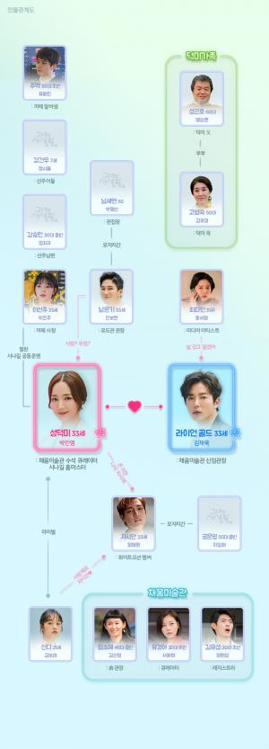 김재욱-박민영 주연의 ‘그녀의 사생활’ 인물관계도 보니…총 몇부작 드라마일까