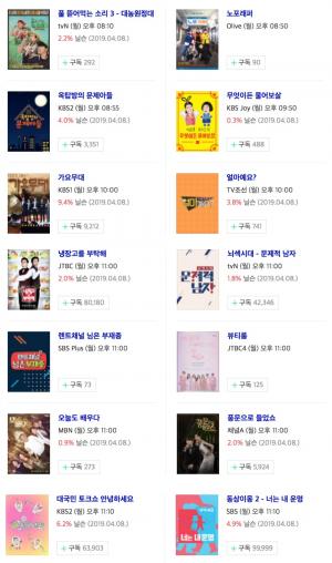 [월요일 예능] 15일 오후 주요 예능 프로그램 편성표-지난주 시청률은?