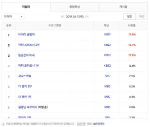 [수목드라마] 17일 드라마 편성표-시청률 순위-후속드라마는?