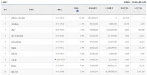 ‘어벤져스 : 엔드게임’, 실시간 예매율 91%-80만 관객 돌파…“아이맥스-4DX 예매 오픈은 언제?”