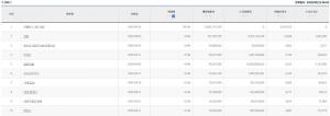 ‘어벤져스 : 엔드게임’ 개봉일 D-3, 실시간 예매율 94.5% 돌파…“예매 관객 147만↑”