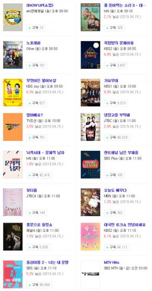 [월요일 예능] 22일 오후 주요 예능 프로그램 편성표-지난주 시청률은?