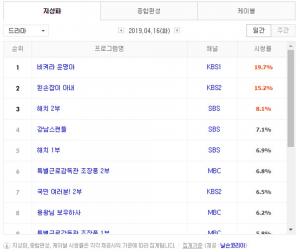 [월화드라마] 22일 드라마 편성표-시청률 순위-후속드라마는?