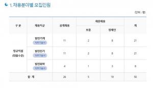 한국중부발전 채용, 22일 직무적합도평가 합격자 발표 공고…채용일정 및 면접 주의사항은?