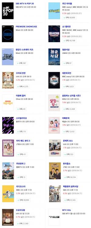 [수요일 예능] 24일 오후 주요 예능 프로그램 편성표-지난주 시청률은? 