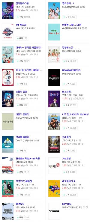 [목요일 예능] 25일 오후 주요 예능 프로그램 편성표-지난주 시청률은? 