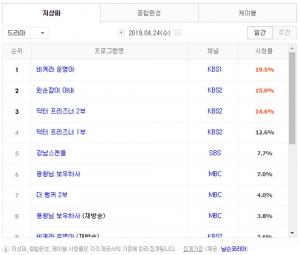 [수목드라마] 25일 드라마 편성표-시청률 순위-방영예정 후속드라마는?