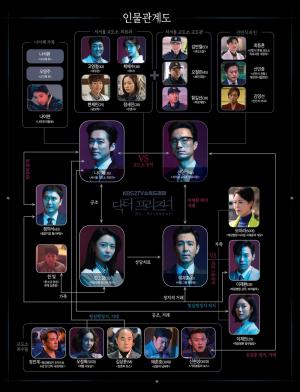 수목드라마 ‘닥터 프리즈너’, 남궁민-권나라-김병철 중심의 인물관계도…종영 후 후속작은?