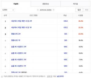 [금토드라마-주말드라마] 27일 드라마 편성표-시청률 순위-방영예정 후속드라마는?