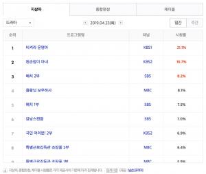 [월화드라마] 29일 드라마 편성표-시청률 순위-방영예정 후속드라마는?