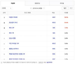 [월화드라마] 30일 드라마 편성표-시청률 순위-방영예정 후속드라마는?