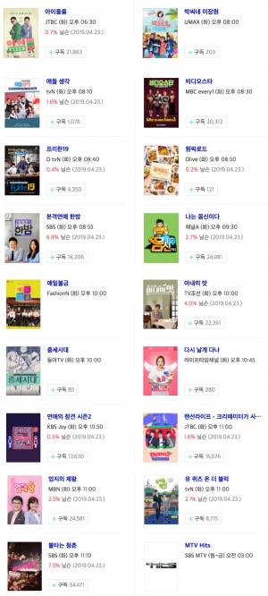 [화요일 예능] 30일 오후 주요 예능 프로그램 편성표-지난주 시청률은?