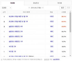 [금토드라마] 3일 드라마 편성표-시청률 순위-방영예정 후속드라마는?