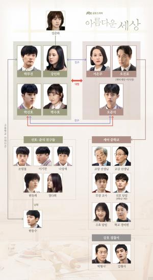 박희순-추자현-오만석-조여정 주연의 ‘아름다운 세상’ 인물관계도 보니…총 몇부작 드라마일까