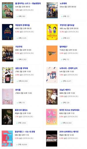 [월요일 예능] 6일 오후 주요 예능 프로그램 편성표-지난주 시청률은?