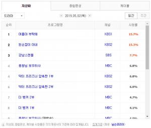 [수목드라마] 8일 드라마 편성표-시청률 순위-방영예정 후속드라마는?