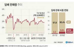 만성폐쇄성폐질환, 흡연 등으로 폐 기능 저하되는 질병…금연이 가장 중요