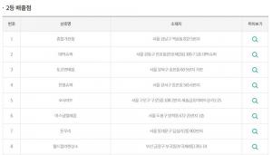 동행복권 로또 858회 당첨번호 조회, 이번회차 ‘2등 명당’ 당첨지역은 어디?