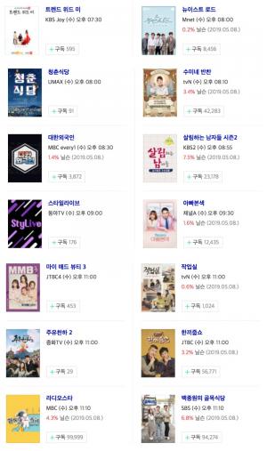 [수요일 예능] 8일 오후 주요 예능 프로그램 편성표-지난주 시청률은? 