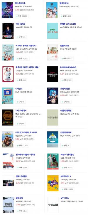 [목요일 예능] 16일 오후 주요 예능 프로그램 편성표-지난주 시청률은? 