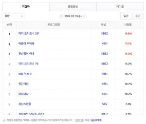 [수목드라마] 16일 드라마 편성표-시청률 순위-방영예정 후속드라마는?