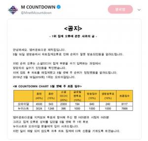 [단독] ‘엠카운트다운’, 5월 16일 ‘엠카’ 1위 오마이걸로 정정 “오류 사과드린다”