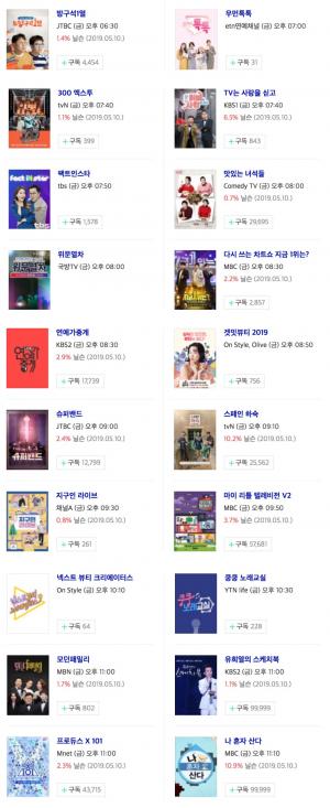 [금요일 예능] 17일 오후 주요 예능 프로그램 편성표-지난주 시청률은? 