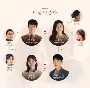 감우성-김하늘-김성철-김가은 중심의 ‘바람이 분다’ 인물관계도 보니…몇부작 드라마?