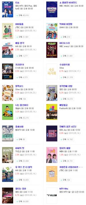 [화요일 예능] 21일 오후 주요 예능 프로그램 편성표-지난주 시청률은?