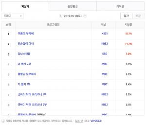 [수목드라마] 22일 드라마 편성표-시청률 순위-방영예정 후속드라마는?