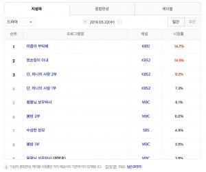 [수목드라마] 23일 드라마 편성표-시청률 순위-방영예정 후속드라마는?