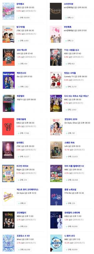[금요일 예능] 24일 오후 주요 예능 프로그램 편성표-지난주 시청률은? 