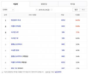 [금토드라마-주말드라마] 25일 드라마 편성표-시청률 순위-방영예정 후속드라마는?