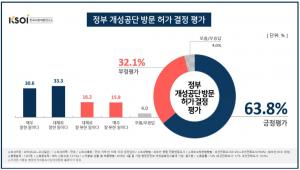 대북식량지원 긍정 50.2%, 개성공단 방문 허가 63.8%