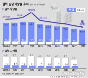 [이슈종합] 정부, “2030년까지 결핵퇴치 목표, 20~30대 청년 결핵검진 의무화”