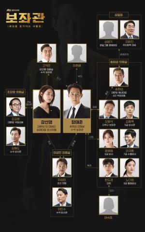 JTBC 새로운 금토드라마 ‘보좌관’, 이정재-신민아-이엘리야-김동준-임원희…‘이들의 인물관계도는?’