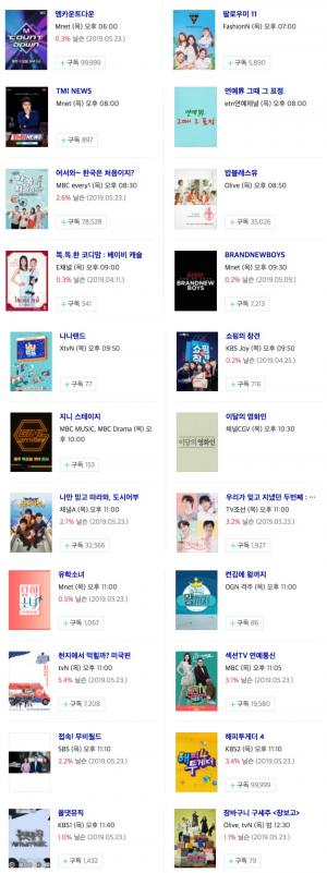 [목요일 예능] 30일 오후 주요 예능 프로그램 편성표-지난주 시청률은? 