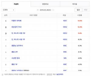 [수목드라마] 30일 드라마 편성표-시청률 순위-방영예정 후속드라마는?