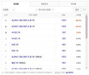 [금토드라마] 31일 드라마 편성표-시청률 순위-방영예정 후속드라마는?