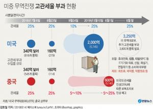 중국 화물선 美도착, 미중 무역전쟁 개전…G20 정상회담서 답 나올까?