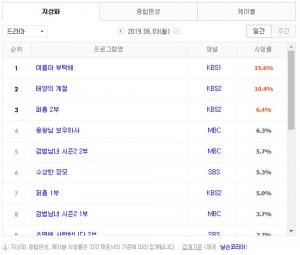 [월화드라마] 4일 드라마 편성표-시청률 순위-방영예정 후속드라마는?