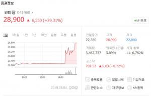 ‘돼지열병 관련주’ 코미팜, 백신 개발 소식에 상한가 돌입하며 장마감…우진비앤지-부광약품-이글벳 주가는?