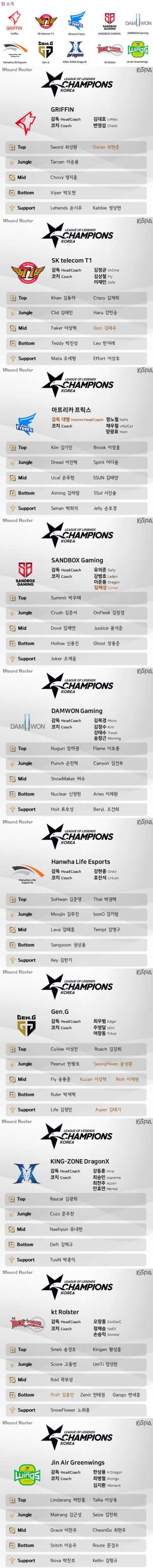 2019 롤챔스(LCK) 서머, 5일 경기 시작…‘1라운드 로스터-경기일정-티켓예매 방법은?’