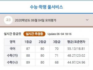 2019(2020) 6월 모의고사 실시간 등급컷 공개…‘대성마이맥-메가스터디-EBSi 등급컷 차이는?’