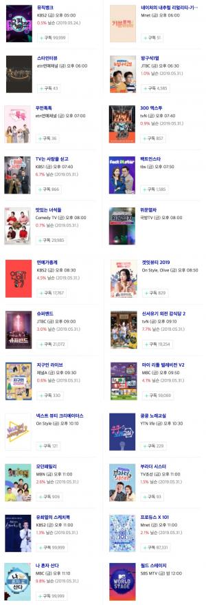 [금요일 예능] 7일 오후 주요 예능 프로그램 편성표-지난주 시청률은? 