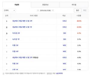 [금토드라마] 7일 드라마 편성표-시청률 순위-방영예정 후속드라마는?