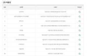 동행복권 로또 862회 당첨번호 조회, 이번회차 ‘2등 명당’ 당첨지역은 어디?