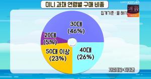 [종합] ‘그녀들의 여유만만’ 미니 수박, 미니 바나나…당도와 영양도 더 적을까?