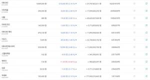 ‘암호화폐 거래소’ 빗썸, 10일 가상화폐 하락세 보여…비트코인-이더리움-리플 시세는?